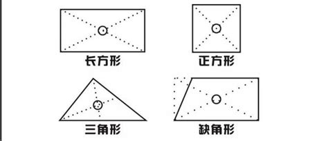 房子中心點|楊永曜風水入門第十講：如何確定房屋的中心點？